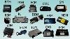 Automotive Electronic Modules Types