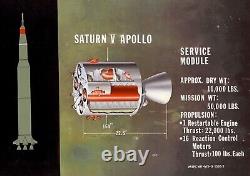 Module de commande Apollo de la NASA Avertissement d'état lumineux de l'engin de vol de précaution