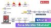 Module De Surveillance De Zone Expliqué En Anglais : Fonctionnement, Câblage Et Utilisation Dans Un Système D'alarme Incendie.